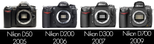 nikon nikon – photographie Alexandre Coesnon